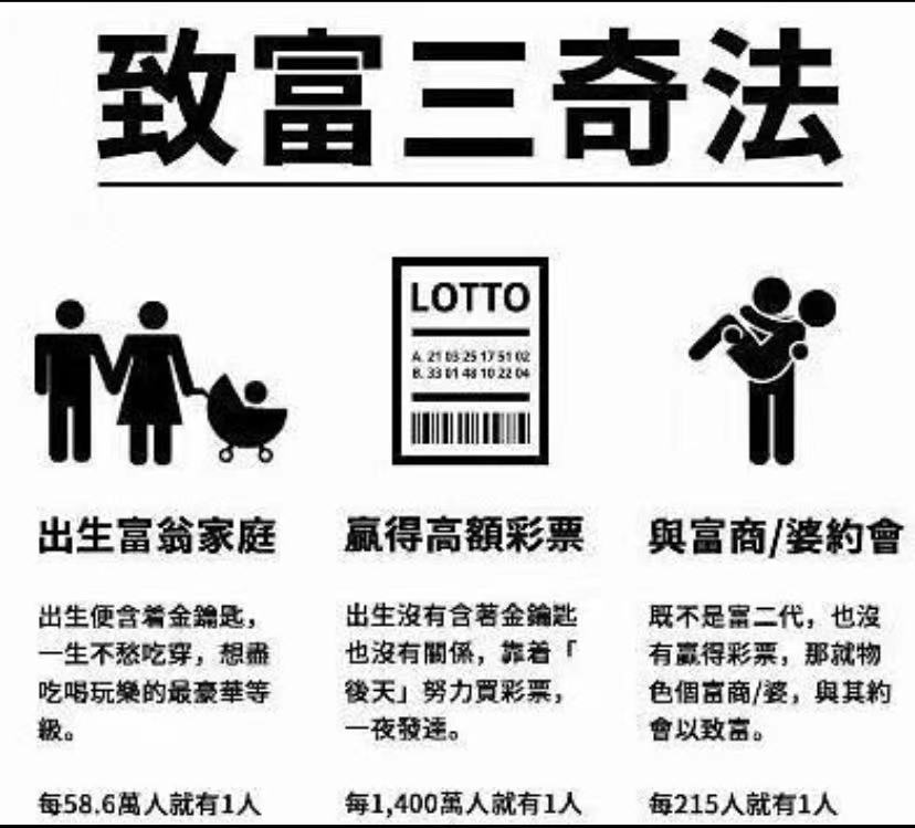 咸鱼翻身