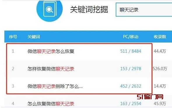 月入五万捞偏门赚钱的蓝海项目