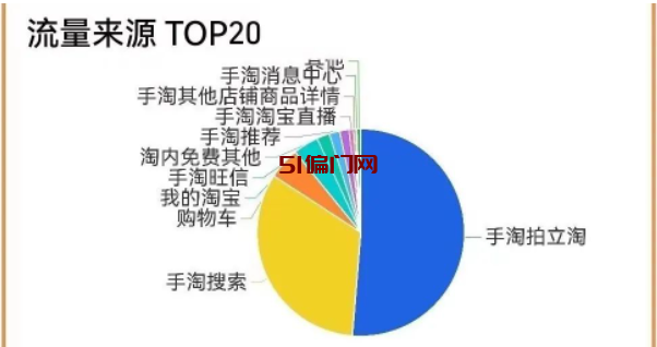 无货源电商怎么做(电商操作流程),建议收藏慢慢看
