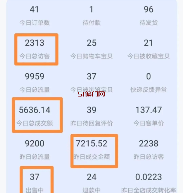 无货源电商怎么做(电商操作流程),建议收藏慢慢看